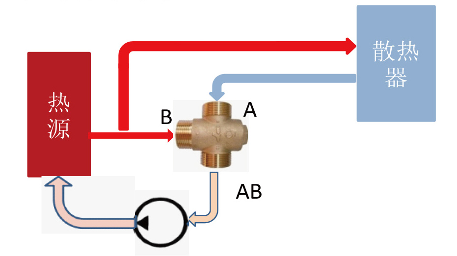 TM25-三通温控阀 -应用图 (2).jpg