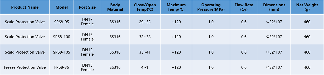 SP68-FP68参数.png SP68-FP68参数.png