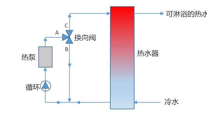 热泵循环.png