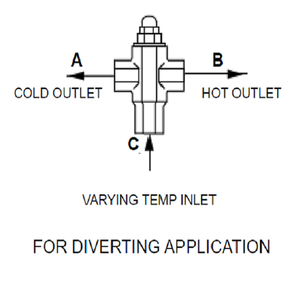 divertingapplication.png divertingapplication.png