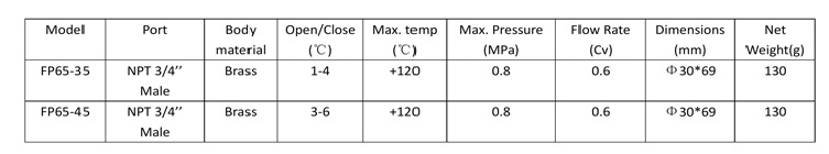 FP65 Specifications.jpg