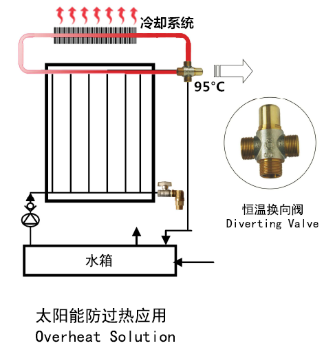 过热保护.png