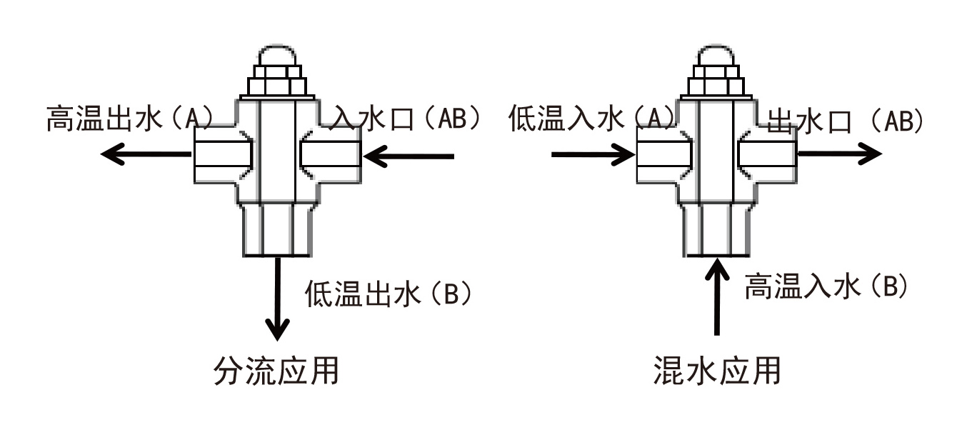 TM25-三通温控阀 -应用图 (1).jpg