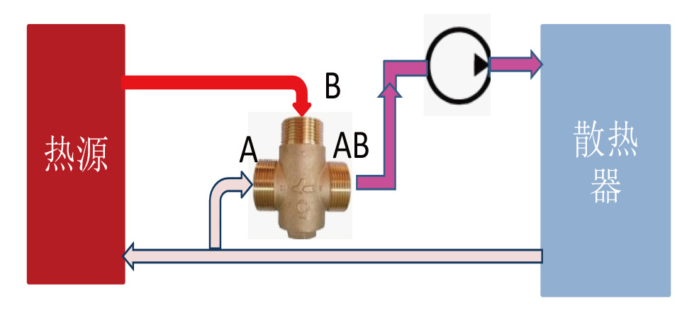 TM25-三通温控阀 -应用图 (3).jpg