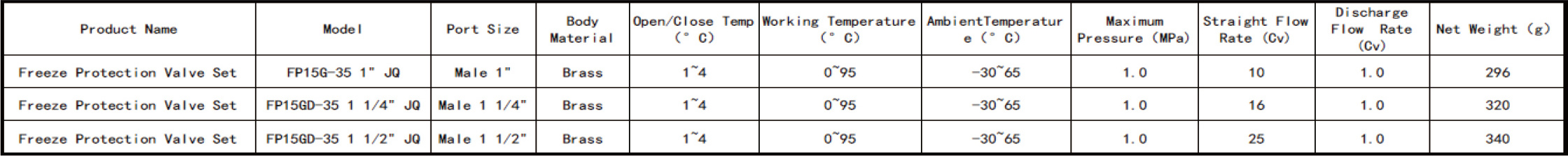 FP15GD-35-JQ-参数.jpg FP15GD-35-JQ-参数.jpg